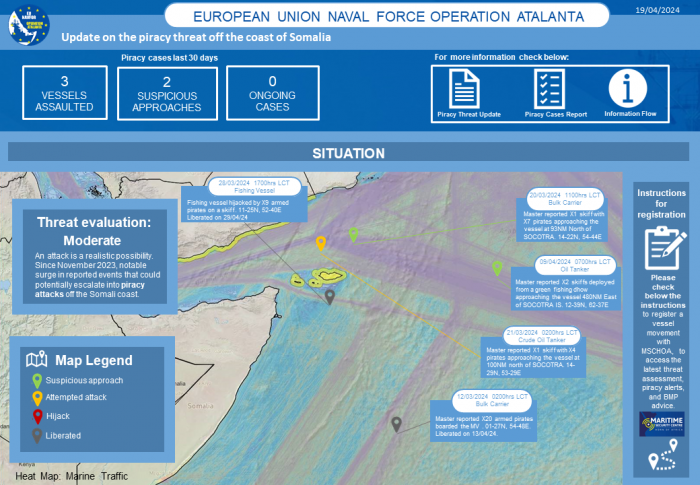 New MSCHOA reports on piracy threat off the coast of Somalia