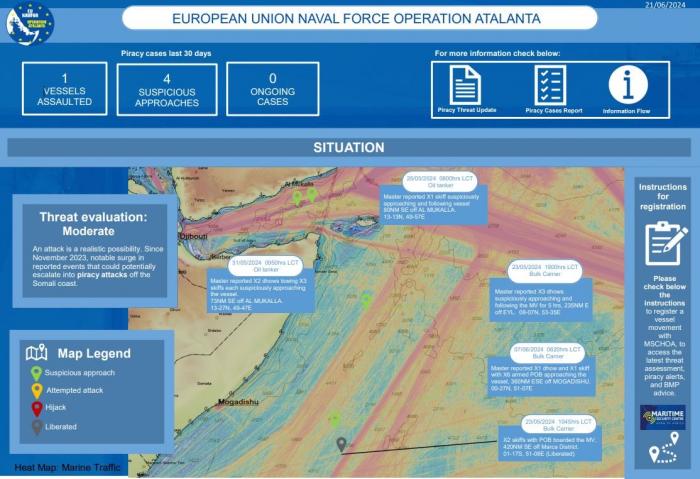 New MSCHOA reports on piracy threat off the coast of Somalia