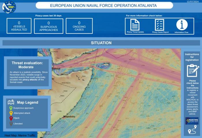 Regular MSCHOA report on piracy threat in the Western Indian Ocean